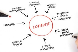 Social Media and Content Strategy